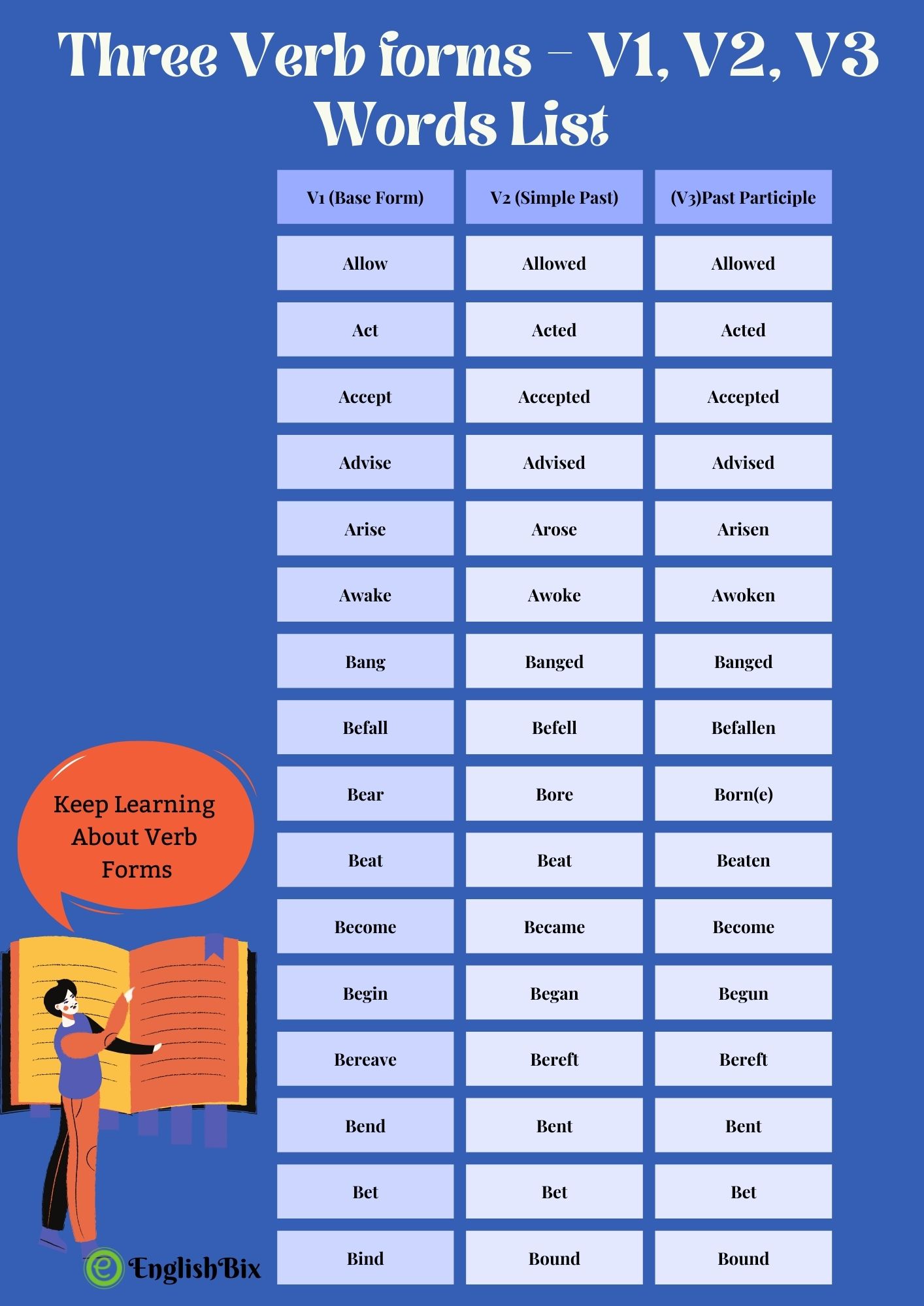 verb forms for essay