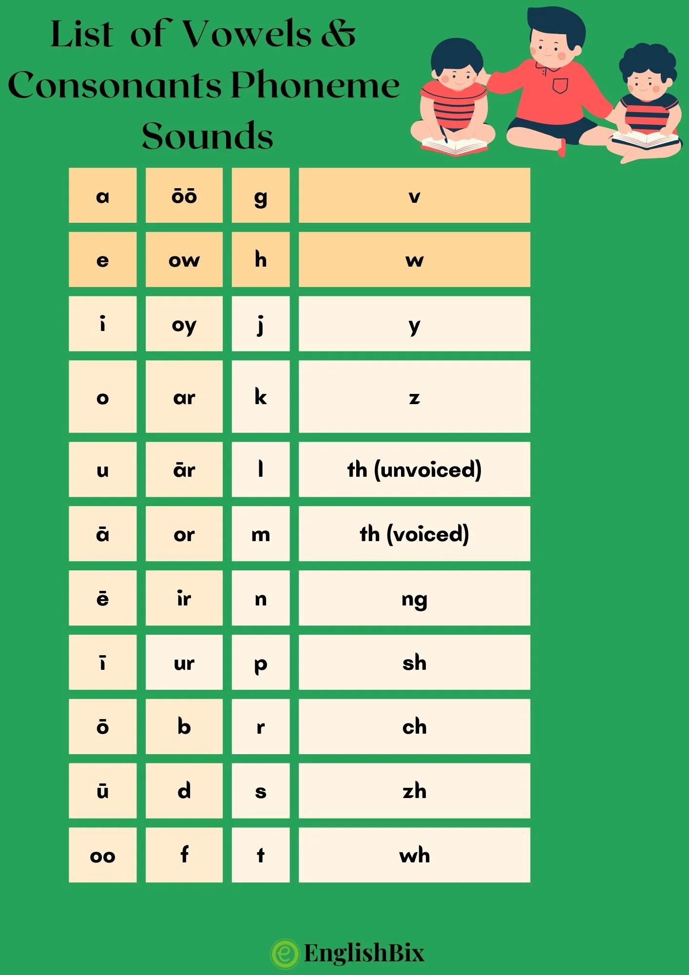 assignment phonetic symbol