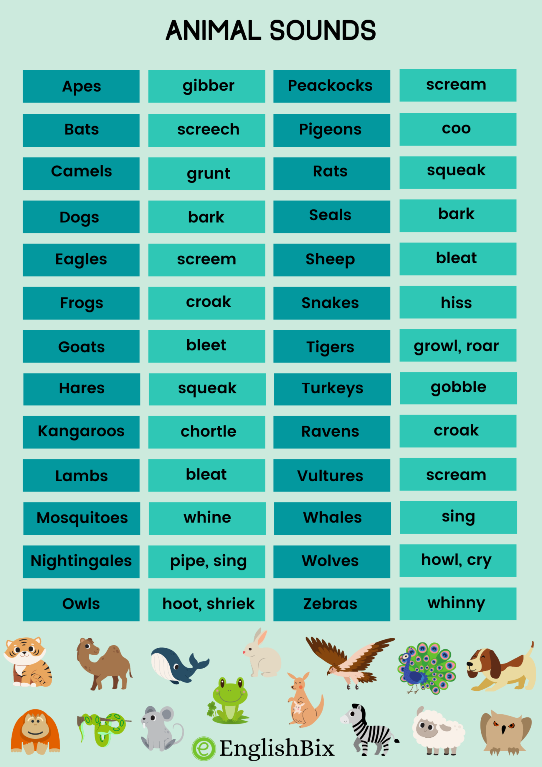 Animal Sounds List for Kids in English A to Z EnglishBix
