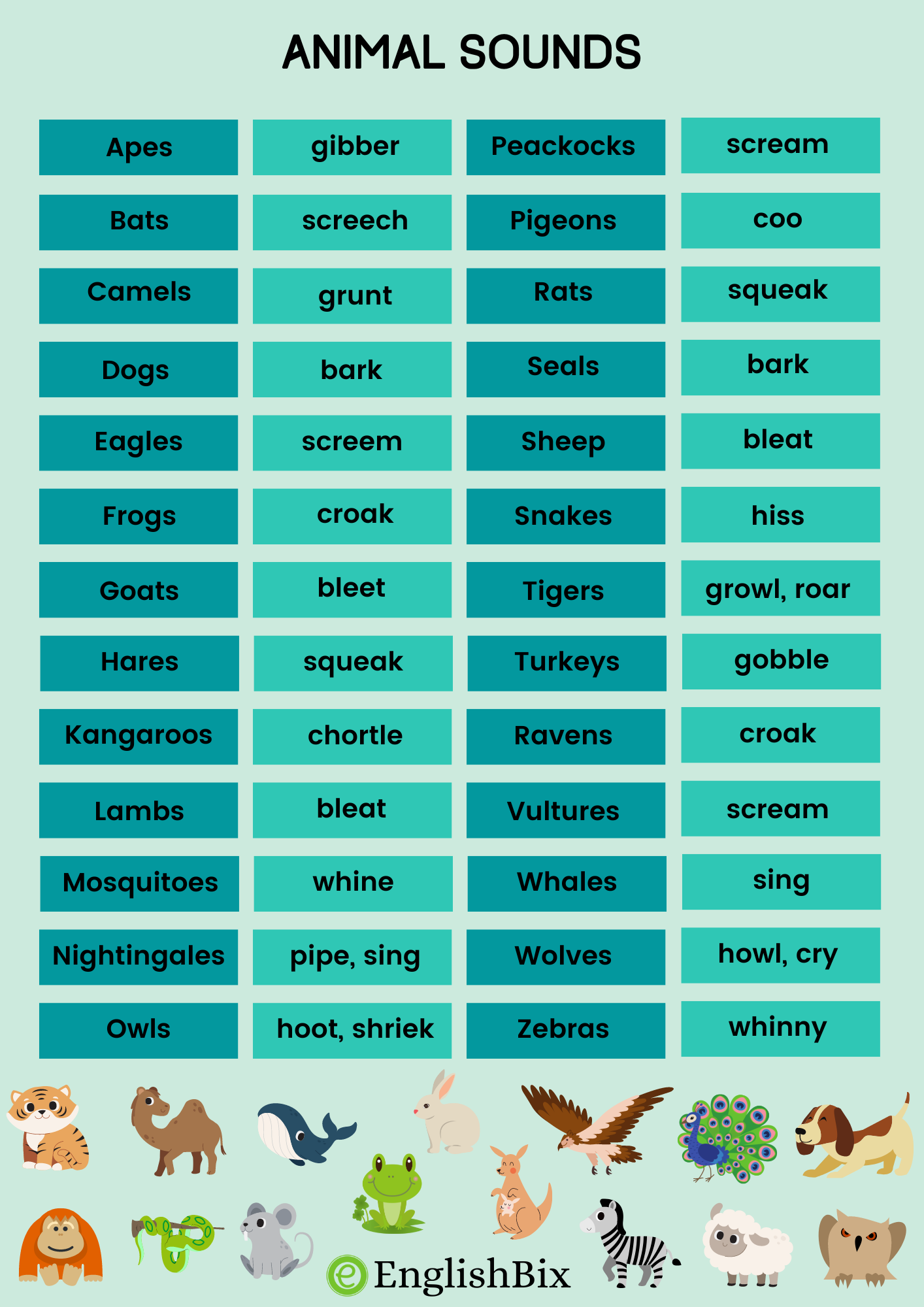 Animal Sounds List for Kids in English - A to Z - EnglishBix