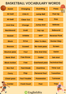 List of Basketball Terms Common Words and Phrases