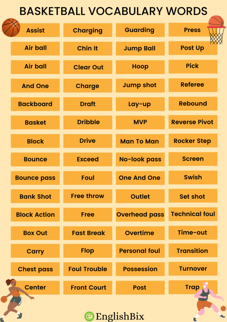 Basketball Terms Vocabulary Words A to Z for Kids EnglishBix