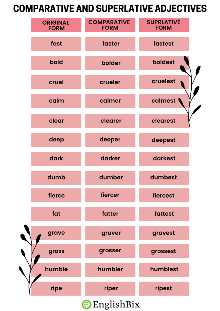 50+ Comparative and Superlative Adjectives Examples for Kids EnglishBix