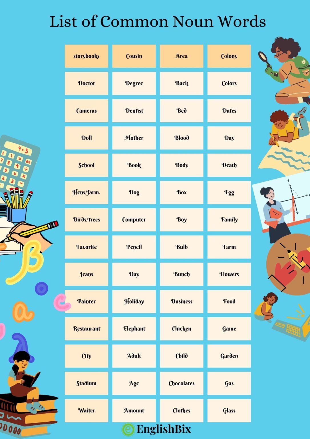 List of 100+ Common Noun Words You Should Know EnglishBix