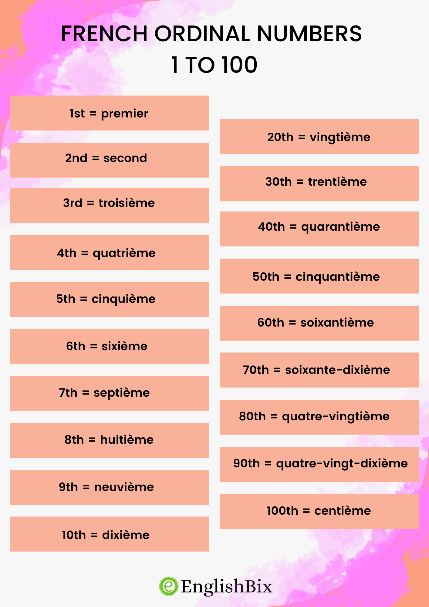 french-ordinal-numbers-from-1-to-100-englishbix