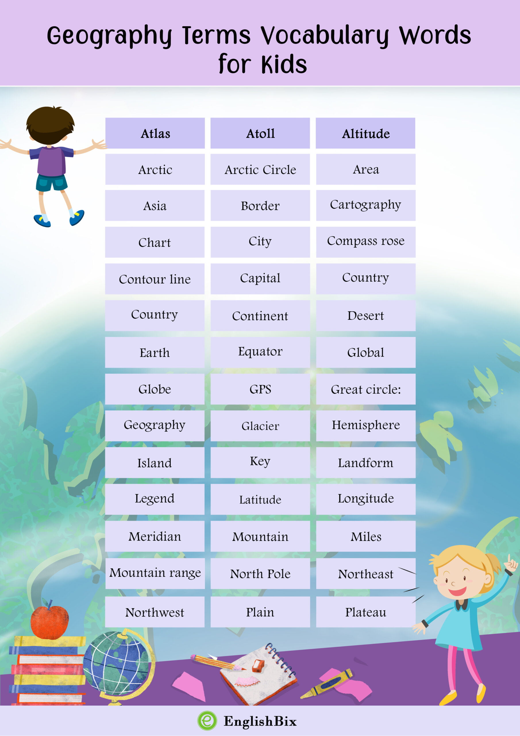 Geography Terms Vocabulary Words for Kids A to Z EnglishBix