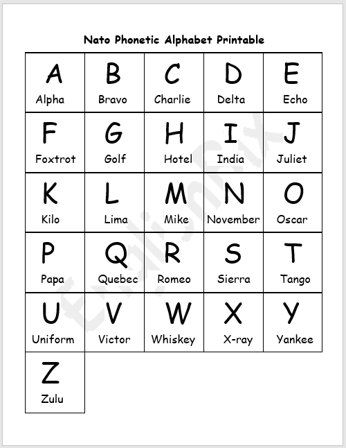 Nato Phonetic Alphabet Printable - EnglishBix