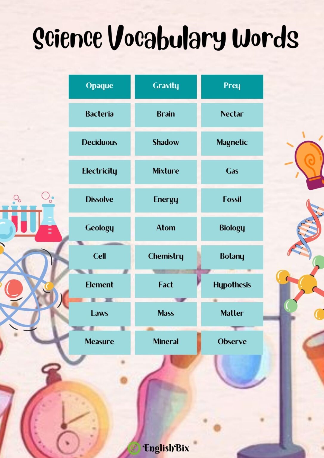100 Science Vocabulary Words with Meaning - A to Z - EnglishBix