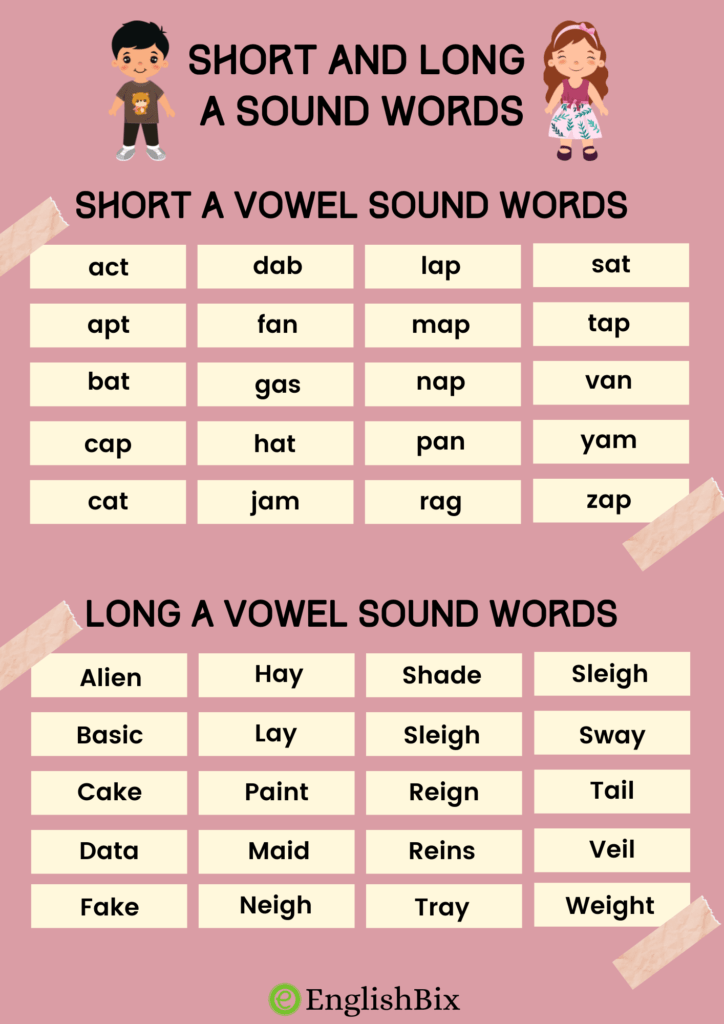 Short and Long A Vowel Sound Words List EnglishBix