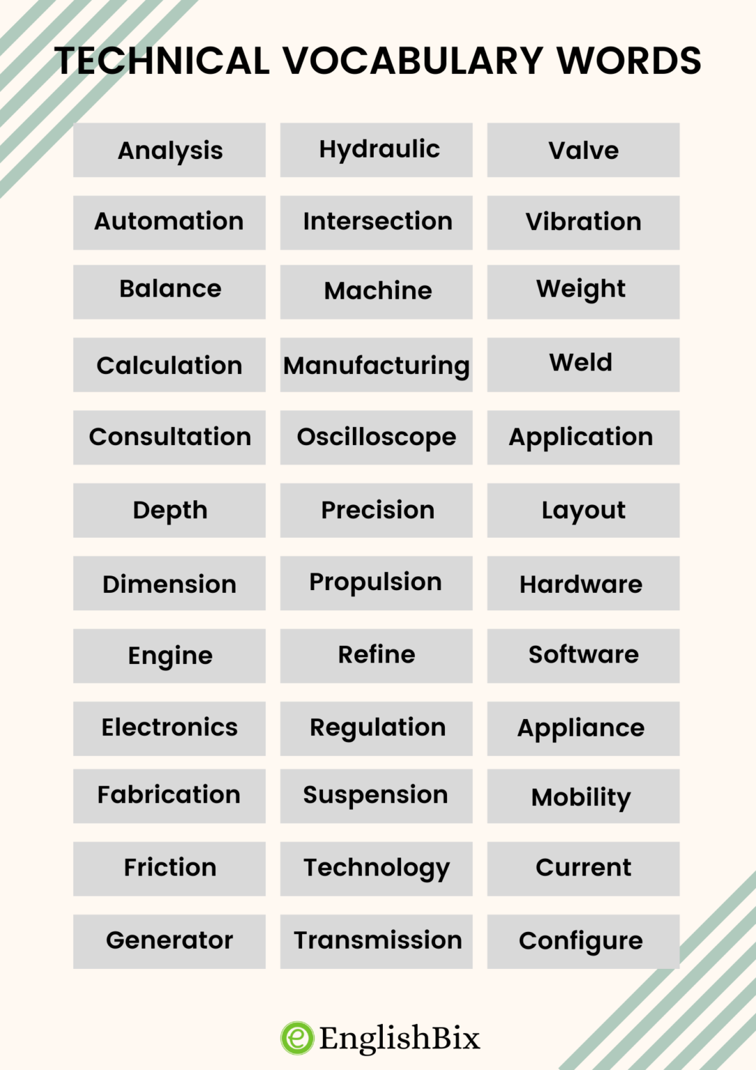 Technical Vocabulary Words List With Meanings EnglishBix