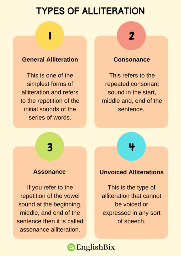 4 Types of Alliteration in Poetry Literature EnglishBix