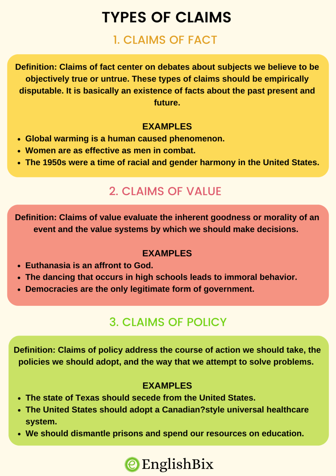 claim of fact essay meaning
