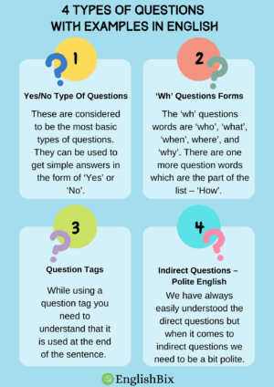 Type Question 4 Types of Questions with Examples in English - EnglishBix