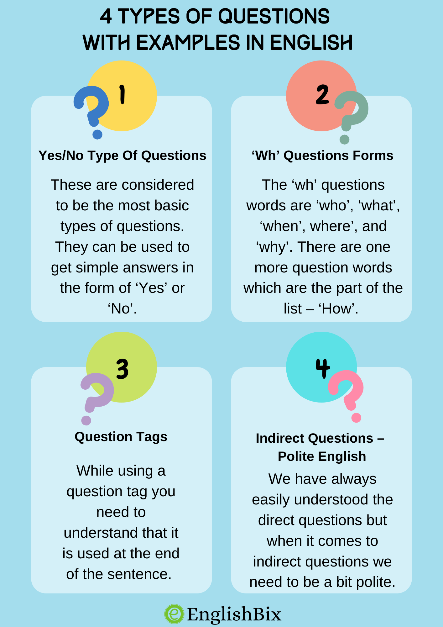 essay questions types