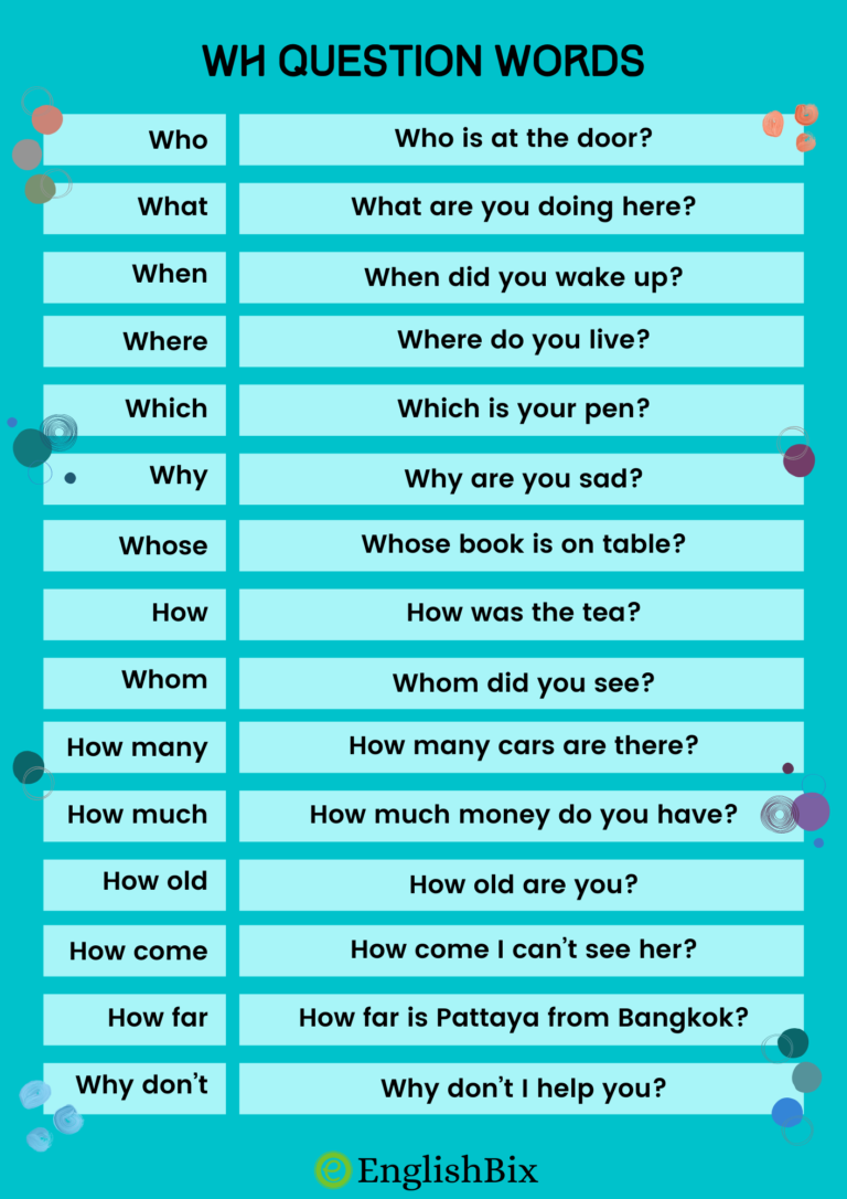 Wh-Family Question Words List with Examples